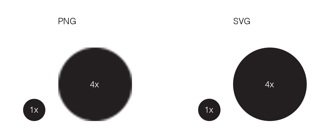 png vs svg sizing example